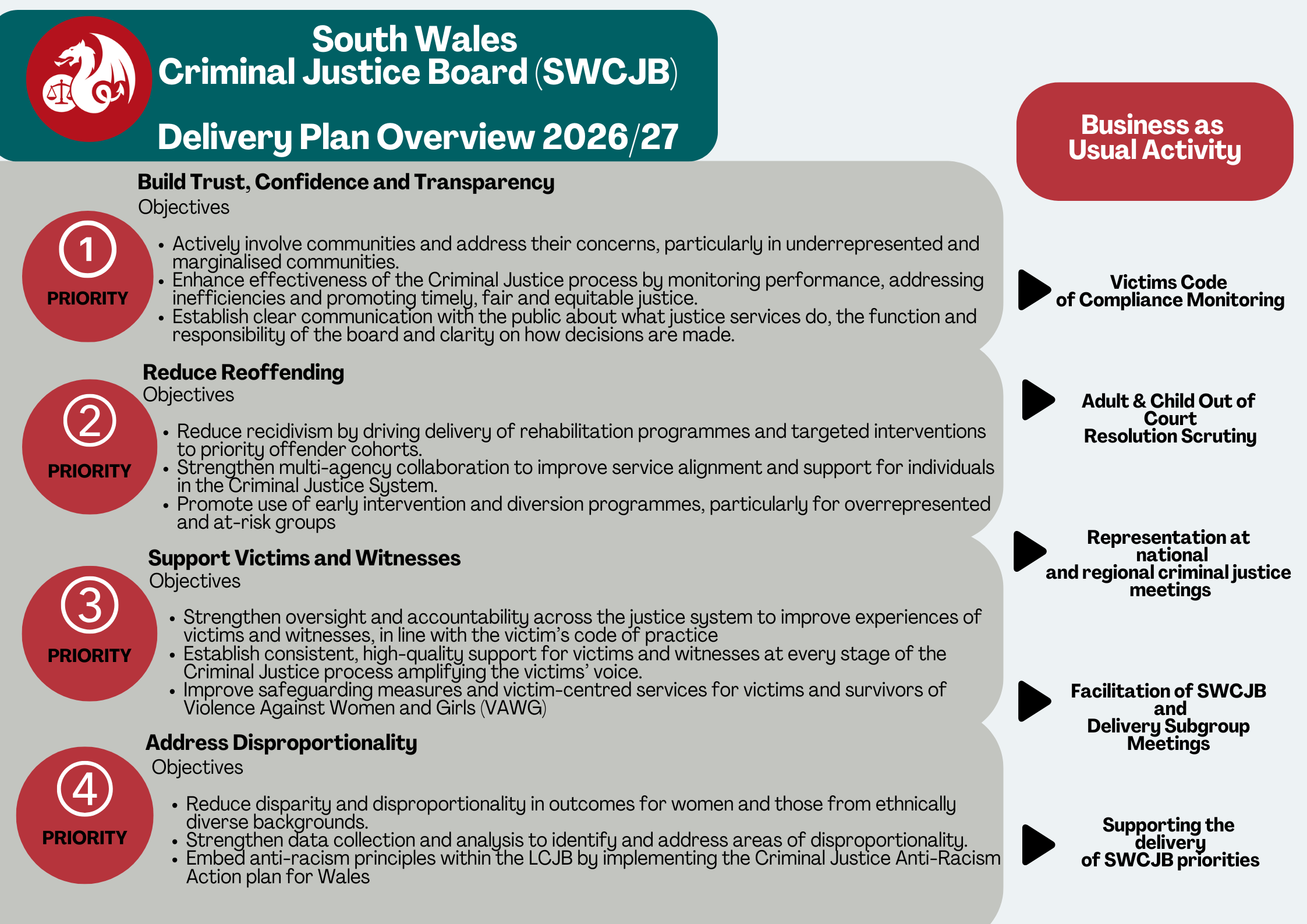 SWCJB Delivery Plan